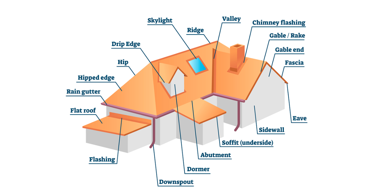 roofing components